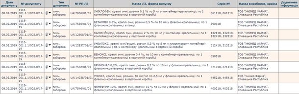 В Украине запретили восемь препаратов глазных капель