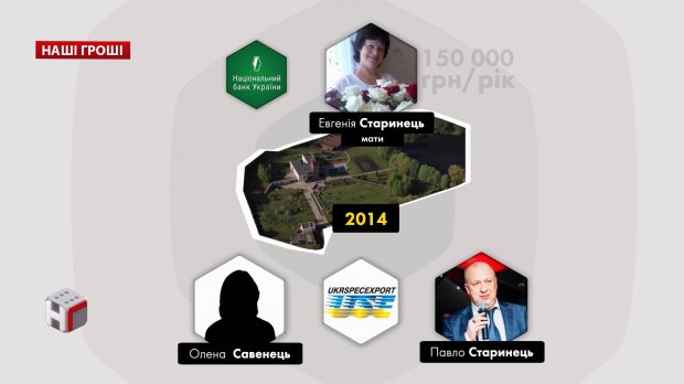 Величезний елітний будинок і дорогі авто: як живе звичайний держслужбовець Укрспецекспорту