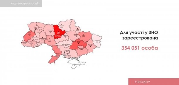 ВНО-2019: график тестирования и результатовСюжет