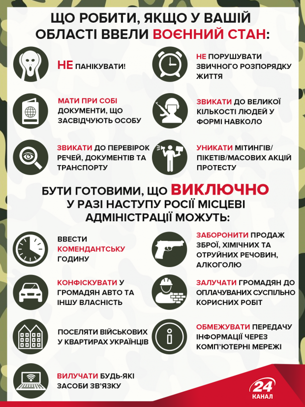 Военное положение в Украине: что оно означает