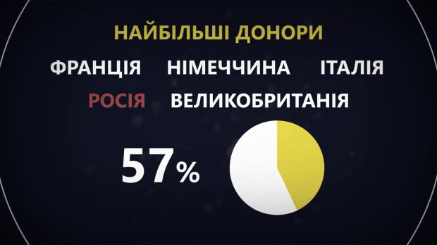 Возвращение России в ПАСЕ: почему Европа пошла на уступки