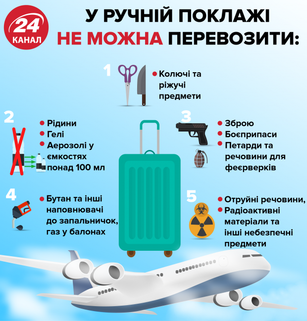 Все, что нужно знать о ручном багаже и не получить космический штраф