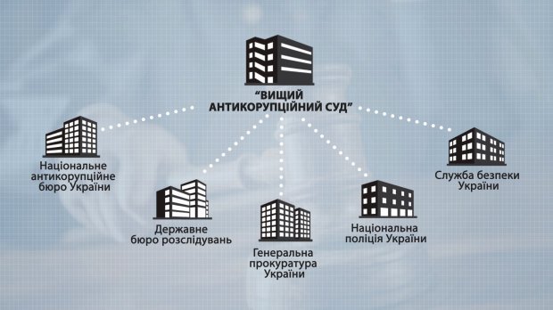 Высший антикоррупционный суд: чем будет заниматься и когда начнет работу