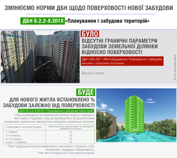 Які квартири найчастіше купували у передмісті Києва від початку року