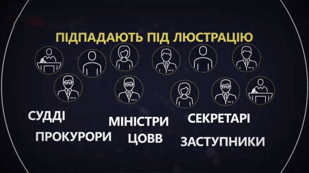 Які наслідки може мати скасування закону про люстрацію та хто це ініціював
