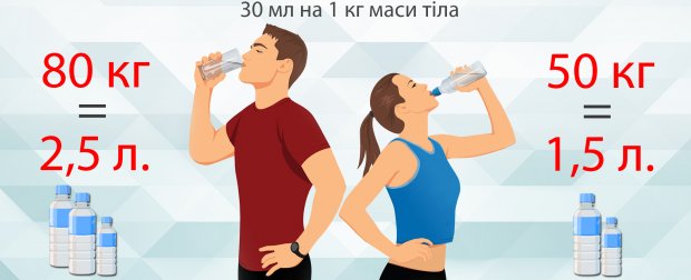 Як пережити спеку: дієві поради