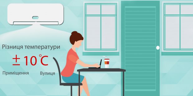 Як пережити спеку: дієві поради
