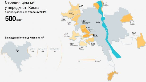 Як змінились ціни на квартири у новобудовах біля Києва: інфографіка