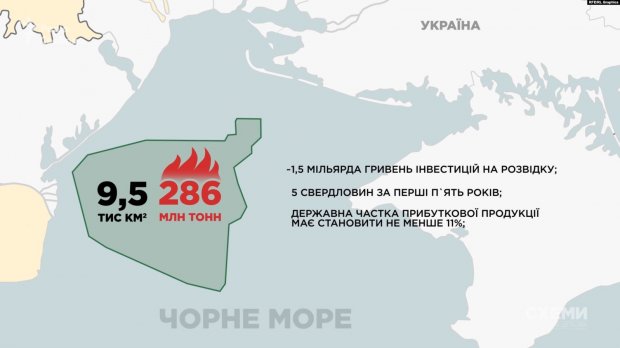 Яка компанія претендує на найбільшу газоносну ділянку в Чорному морі