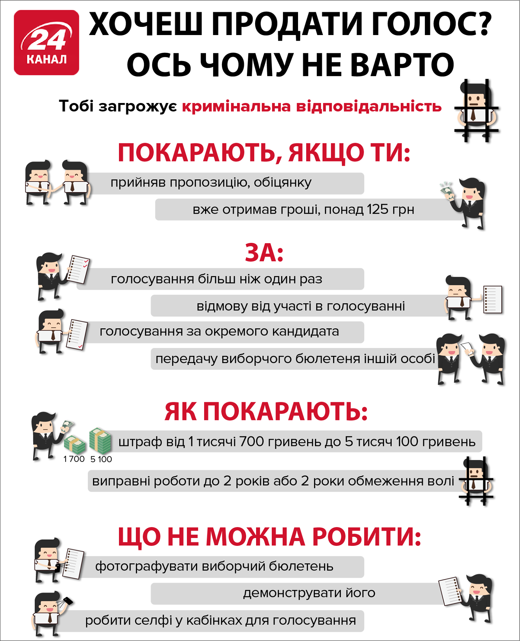 Яке покарання за продаж голосу на парламентських виборах