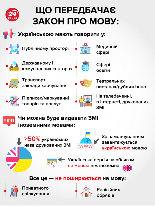 Языковой вопрос – важный маркер на выборах, – эксперт
