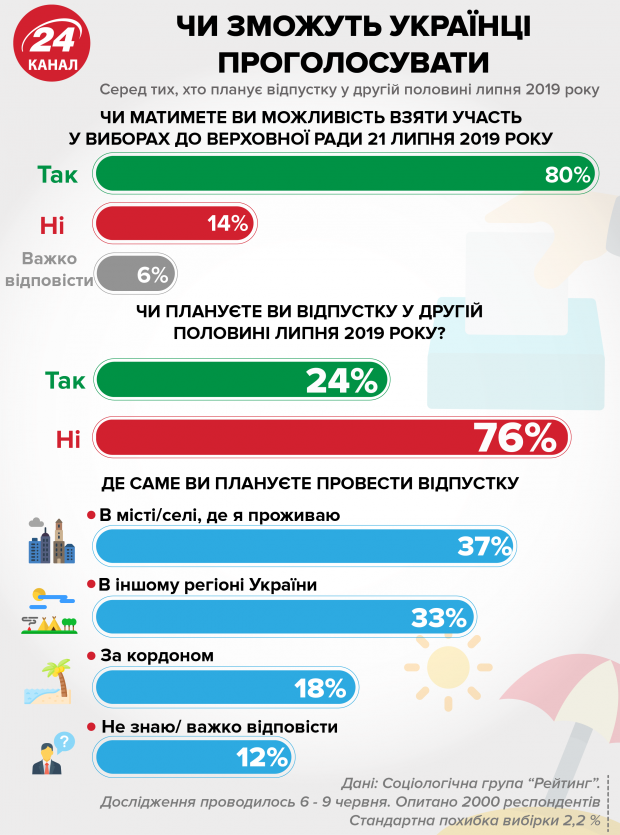 З явкою на парламентських виборах будуть проблеми, – ЦВК