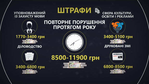 Закон про українську мову: як він працюватиме та чи дійсно важливий