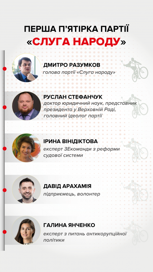 Зеленський, Вакарчук чи Порошенко: експерт оцінив новий рейтинг партій