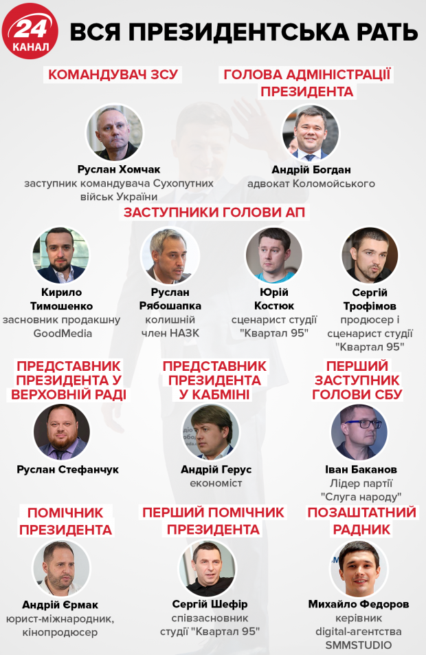Зеленский назначил Данилюка руководителем координационного центра кибербезопасности