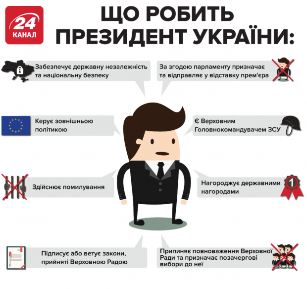 Зеленский уволил 15 глав ОГА: список