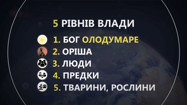 Жертвоприношення, духи й танці: що варто знати про таємну релігію Сантерія