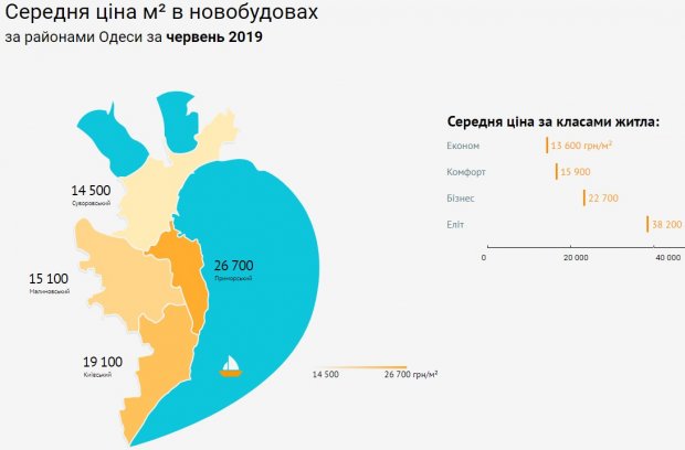 Жилье у моря: как изменились цены на квартиры в новостройках Одессы