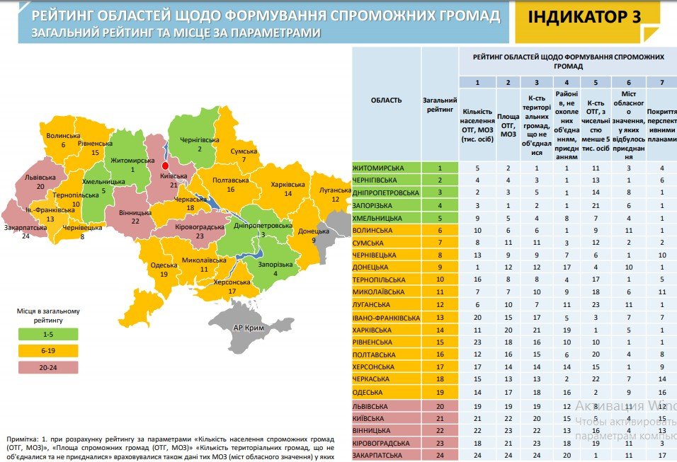 Чернігівщина серед лідерів з децентралізації