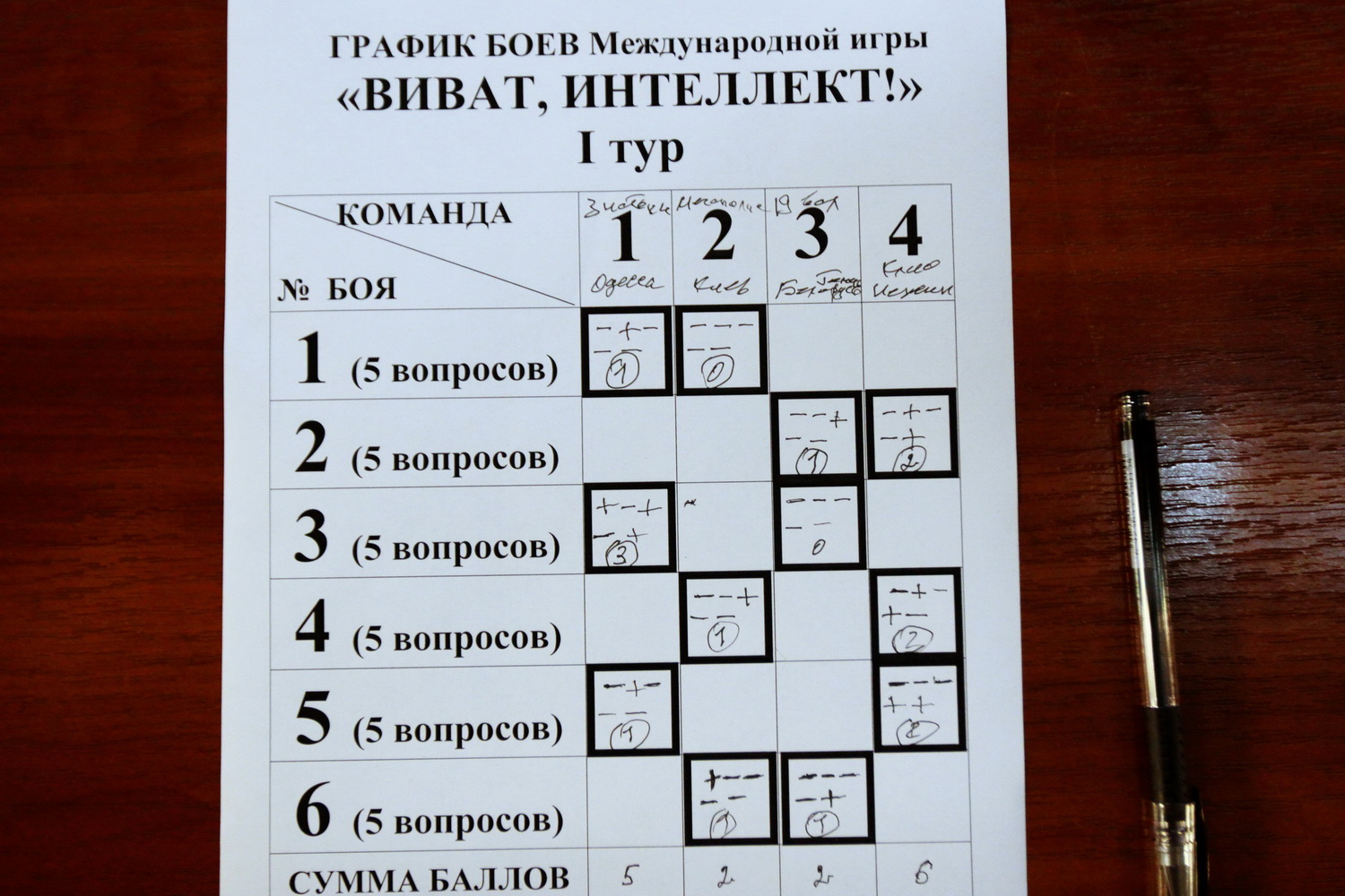 У Чернігові пройшла VІ Міжнародна гра «Віват, інтелект!» (Фото)