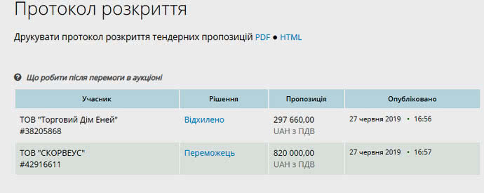 «Золоті» вишиванки: ніжинець продав «Укрзалізниці» фантастично дорогий національний одяг