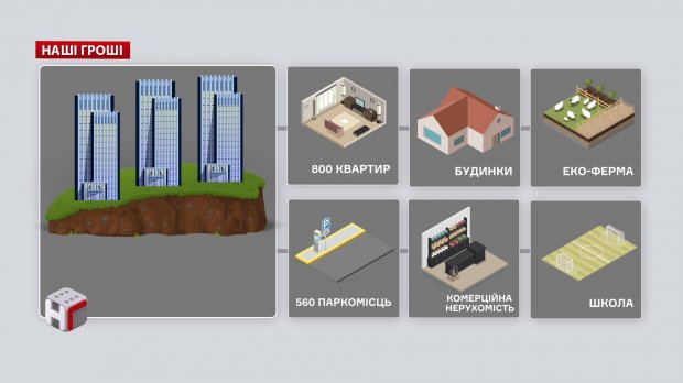 Скандальный бизнес-проект Богдана и Вавриша: что известно о новой застройке в Киеве