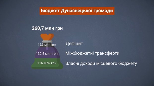 Солнечная станция на месте свалки: чем поражает самая прогрессивная община на Хмельнитчине