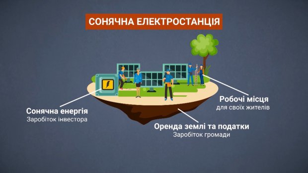 Солнечная станция на месте свалки: чем поражает самая прогрессивная община на Хмельнитчине