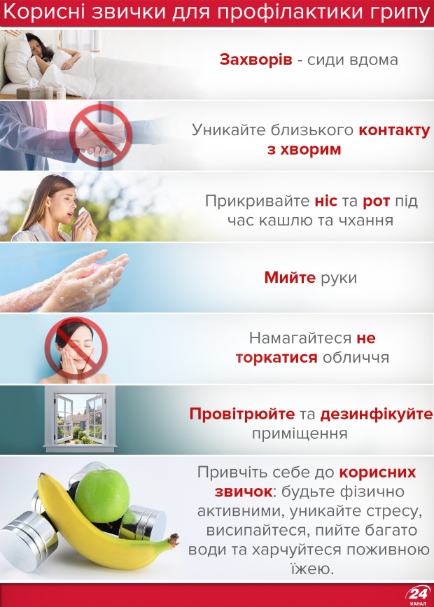 Грипп в Украине: симптомы и профилактика в инфографике