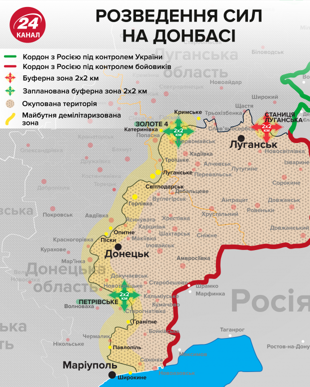 Как разводит войска возле Золотого Украина и оккупанты: видео, фото