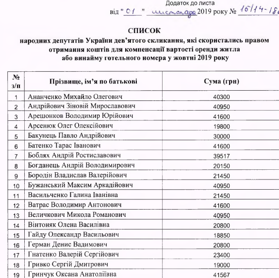 Миллионеры-бездомные: состоятельные народные депутаты активно пользуются компенсацией за жилье