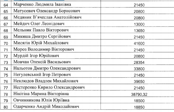 Миллионеры-бездомные: состоятельные народные депутаты активно пользуются компенсацией за жилье