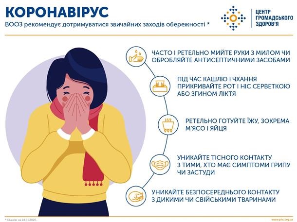 Что ученым известно об опасном вирусе из КитаяСюжет