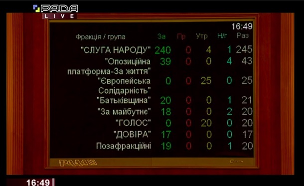 Рада меняет Кабмин. Все подробности онлайн Сюжет