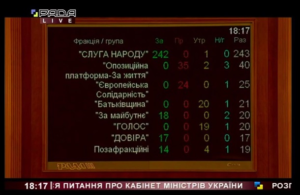Рада меняет Кабмин. Все подробности онлайн Сюжет