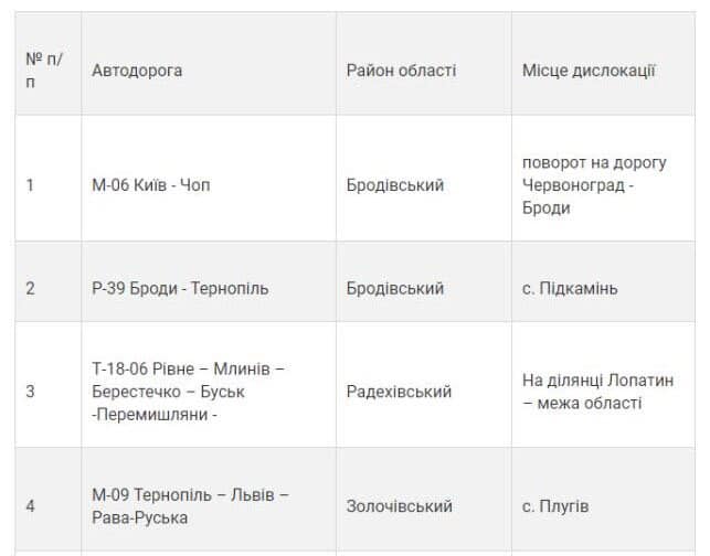 На Львовщине из-за коронавируса появились блокпосты: что важно знать
