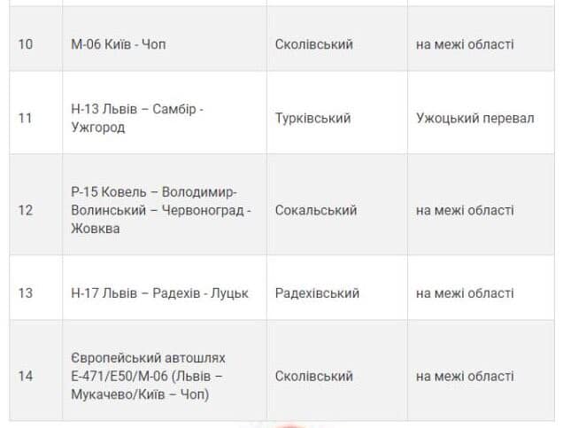 На Львовщине из-за коронавируса появились блокпосты: что важно знать