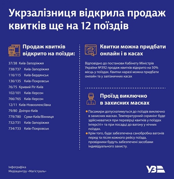 Половина мест и старые цены. Как запустят поездаСюжет