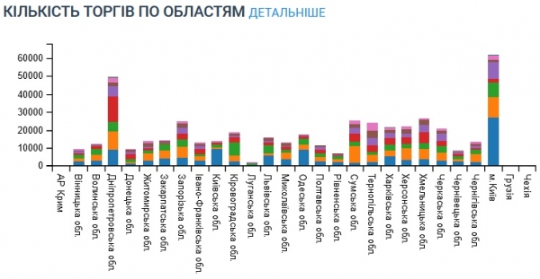 
Украинцы накупили конфиската на 15 млрд грн
