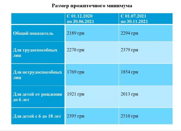 Повышение выплат и налоговые проверки: что изменится для украинцев с 1 июля