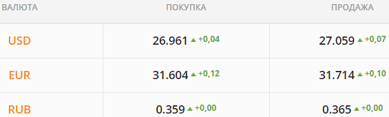 
Затишье перед валютной бурей. Какой курс доллара в субботу, 28 августа
