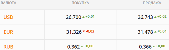 
Страна готовится к сложной зиме. Какой курс доллара в пятницу, 17 сентября
