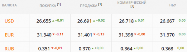 
Страна готовится к сложной зиме. Какой курс доллара в пятницу, 17 сентября
