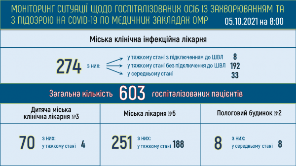 Резкий скачок: почти 500 одесситов заразились коронавирусом