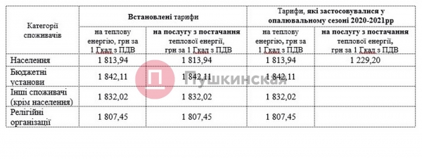 Отопительный сезон в Одессе стартует 1 ноября: у кого первым появится тепло