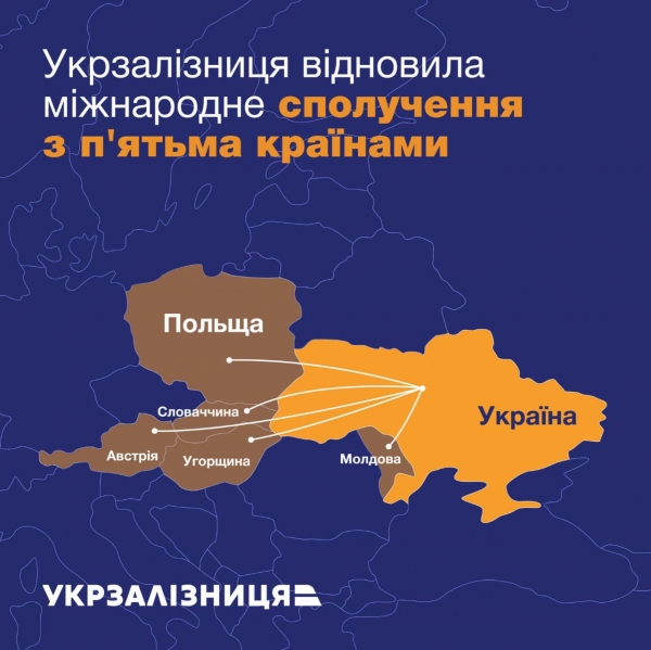 
Украина возобновила ж/д сообщение с пятью европейскими странами: куда поехали поезда
