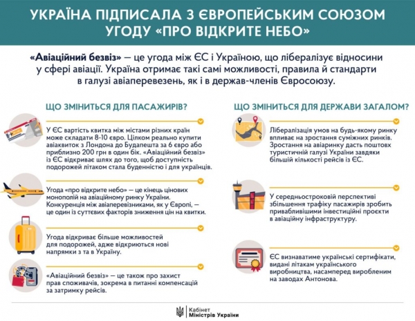«Авиационный безвиз»: украинцам обещают дешевые билеты