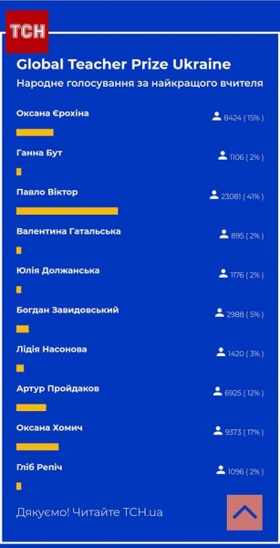 Жители Украины сделали знаменитого учителя из Ришельевского лицея педагогом года 