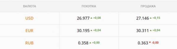 
Спекулянты попробуют раскачать межбанк. Какой курс доллара в четверг, 25 ноября
