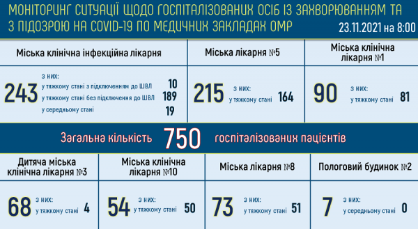 Ковид в Одессе: за сутки умерли 28 человек